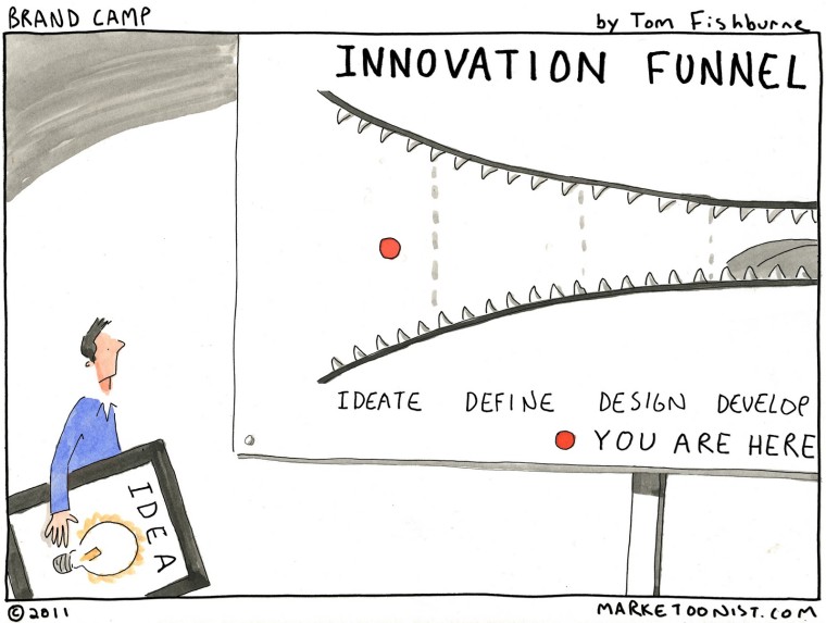 innovation funnel of ideas